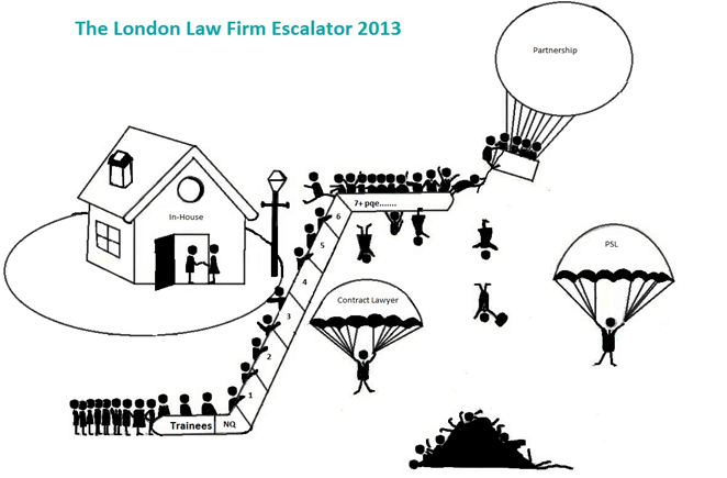 The London Law Firm Escalator 2013